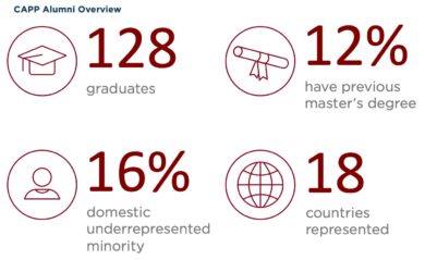 CAPP graduate overview from Career Outcomes Report