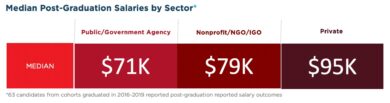 CAPP Career Outcomes Report salary breakdown