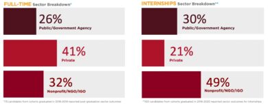 CAPP Career Outcomes Report sector breakdown